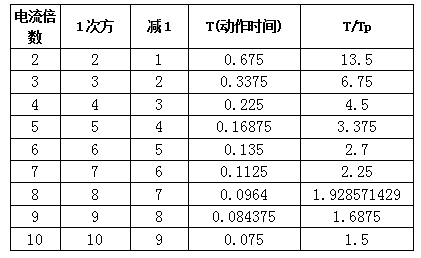 微機保護