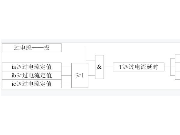 過(guò)流保護(hù)簡(jiǎn)介